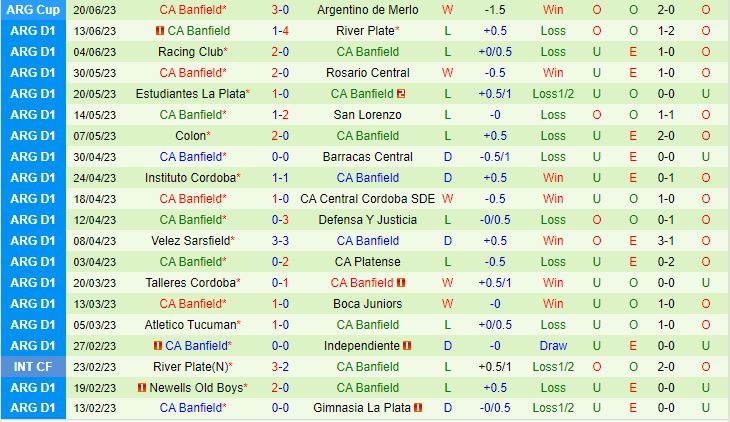 Nhận định Belgrano vs Banfield 6h00 ngày 276 (VĐQG Argentina 2023) 3