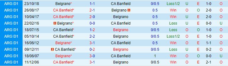 Nhận định Belgrano vs Banfield 6h00 ngày 276 (VĐQG Argentina 2023) 1