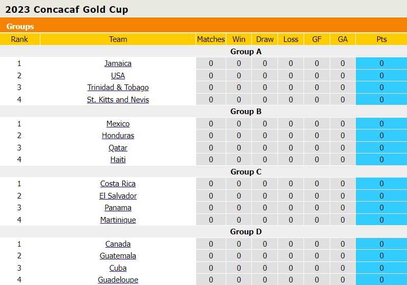 Nhận định Haiti vs Qatar 5h00 ngày 266 (CONCACAF Gold Cup 2023) 3