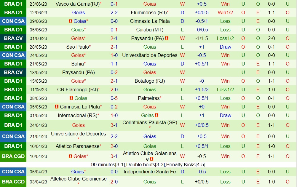 Nhận định - dự đoán Bragantino vs Goias 4h30 ngày 266 (VĐQG Brazil 2023) 2