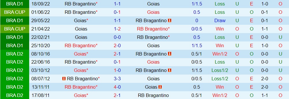 Nhận định - dự đoán Bragantino vs Goias 4h30 ngày 266 (VĐQG Brazil 2023) 3
