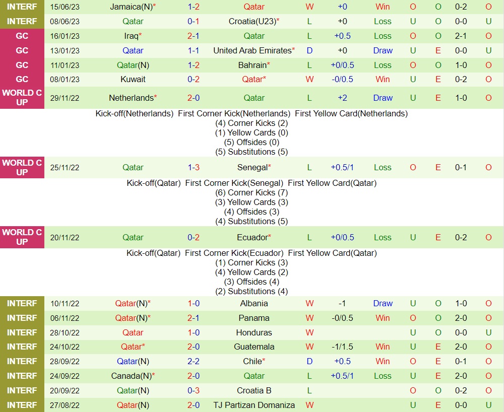 Nhận định Haiti vs Qatar 5h00 ngày 266 (CONCACAF Gold Cup 2023) 2