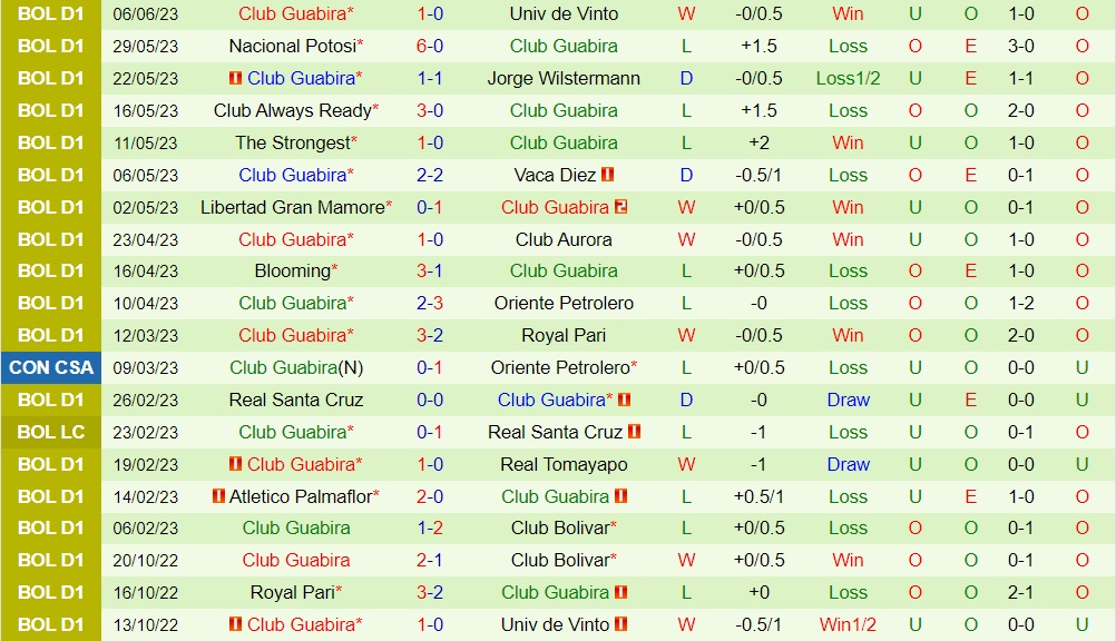 Nhận định Independiente Petrolero vs Guabira 6h00 ngày 276 (VĐQG Bolivia 2023) 2