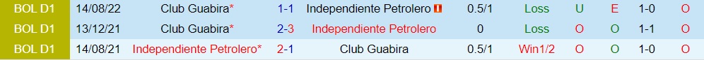 Nhận định Independiente Petrolero vs Guabira 6h00 ngày 276 (VĐQG Bolivia 2023) 3