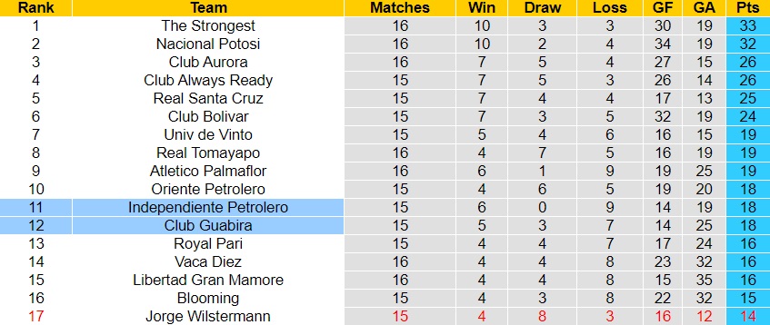 Nhận định Independiente Petrolero vs Guabira 6h00 ngày 276 (VĐQG Bolivia 2023) 4