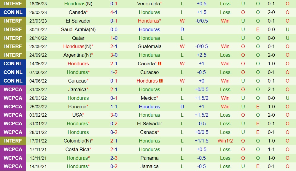 Nhận định Mexico vs Honduras 7h00 ngày 266 (CONCACAF Gold Cup 2023) 2