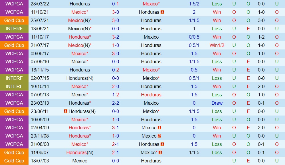 Nhận định Mexico vs Honduras 7h00 ngày 266 (CONCACAF Gold Cup 2023) 3