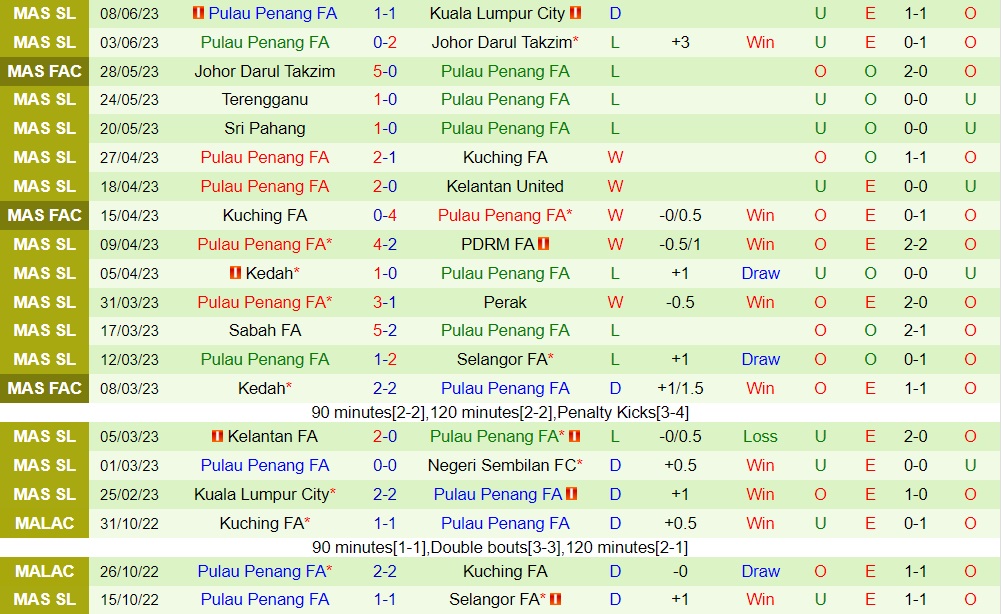 Nhận định Negeri Sembilan vs Pulau Pinang 20h00 ngày 266 (VĐQG Malaysia 2023) 2 Nhận định Negeri Sembilan vs Pulau Pinang 20h00 ngày 266 (VĐQG Malaysia 2023) 2