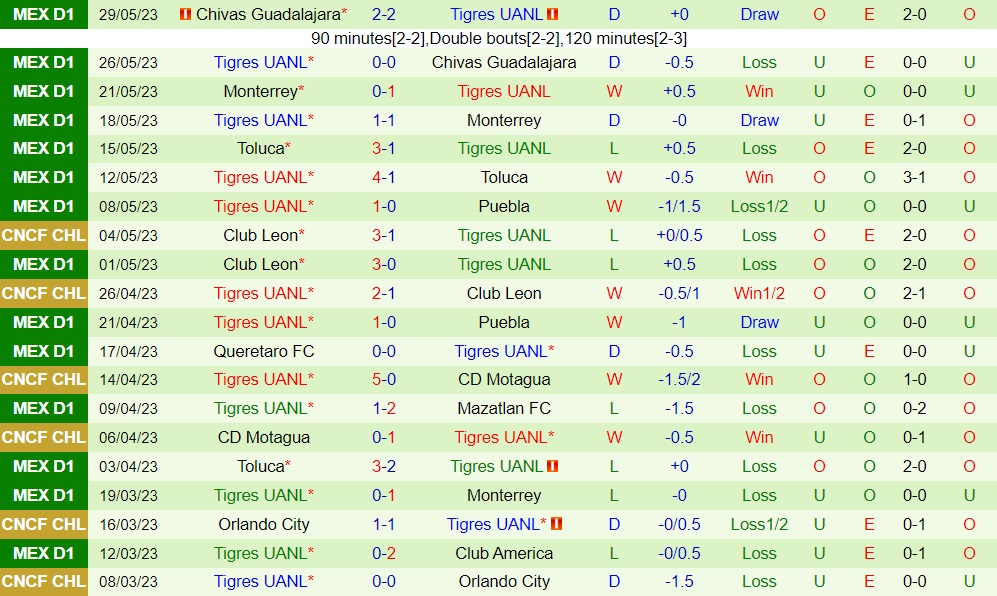 Nhận định bóng đá Pachuca vs Tigres 4h30 ngày 266 (VĐQG Mexico 202223) 2