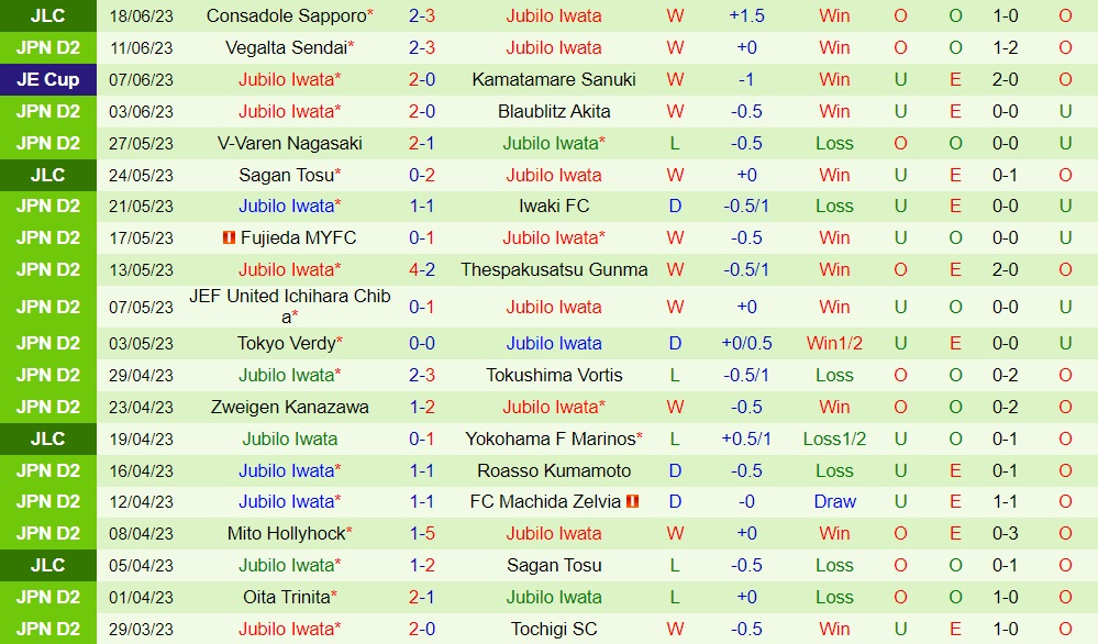 Nhận định Roasso Kumamoto vs Jubilo Iwata 17h00 ngày 256 (Hạng 2 Nhật Bản 2023) 2 Nhận định Roasso Kumamoto vs Jubilo Iwata 17h00 ngày 256 (Hạng 2 Nhật Bản 2023) 2