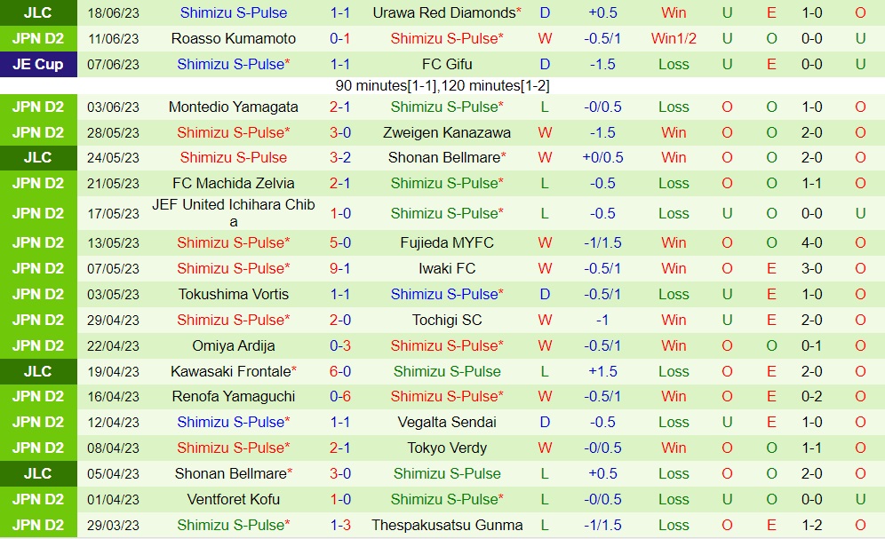 Nhận định Thespakusatsu Gunma vs Shimizu S-Pulse 17h30 ngày 256 (Hạng 2 Nhật Bản 2023) 2 Nhận định Thespakusatsu Gunma vs Shimizu S-Pulse 17h30 ngày 256 (Hạng 2 Nhật Bản 2023) 2