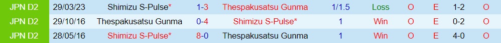 Nhận định Thespakusatsu Gunma vs Shimizu S-Pulse 17h30 ngày 256 (Hạng 2 Nhật Bản 2023) 3 Nhận định Thespakusatsu Gunma vs Shimizu S-Pulse 17h30 ngày 256 (Hạng 2 Nhật Bản 2023) 3