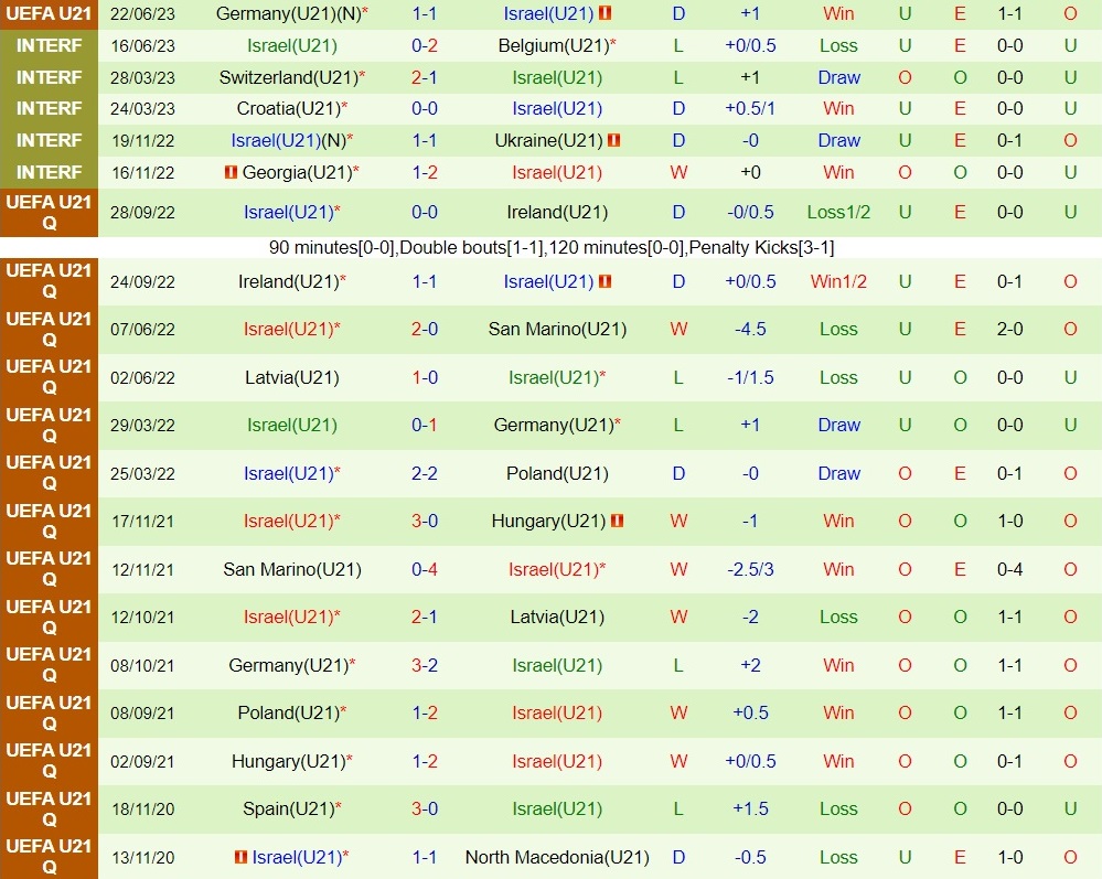 Nhận định - dự đoán U21 Anh vs U21 Israel 23h00 ngày 256 (U21 châu Âu 2023) 3