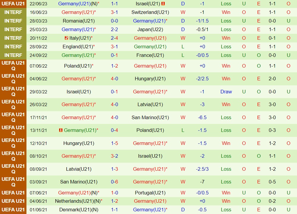 Nhận định bóng đá U21 Séc vs U21 Đức 23h00 ngày 256 (U21 châu Âu 2023) 2