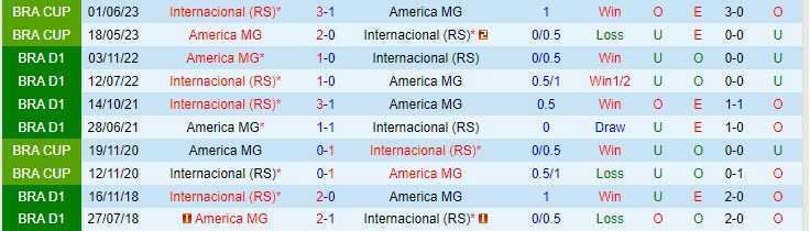 Nhận định America Mineiro vs Internacional 4h30 ngày 266 (VĐQG Brazil 2023) 1