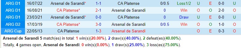 Nhận định Arsenal Sarandi vs Platense 1h30 ngày 266 (VĐQG Argentina) 1 Nhận định Arsenal Sarandi vs Platense 1h30 ngày 266 (VĐQG Argentina) 1