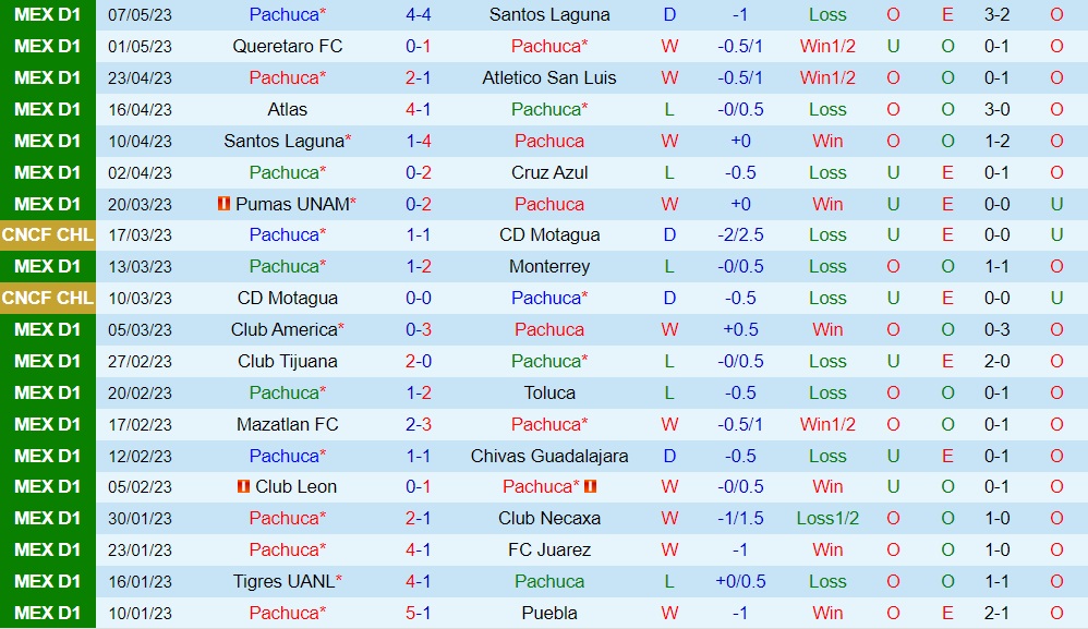Nhận định bóng đá Pachuca vs Tigres 4h30 ngày 266 (VĐQG Mexico 202223) 1