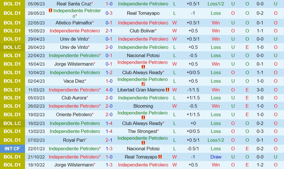 Nhận định Independiente Petrolero vs Guabira 6h00 ngày 276 (VĐQG Bolivia 2023) 1