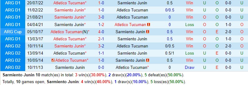 Nhận định Sarmiento vs Tucuman 6h30 ngày 266 (VĐQG Argentina) 1