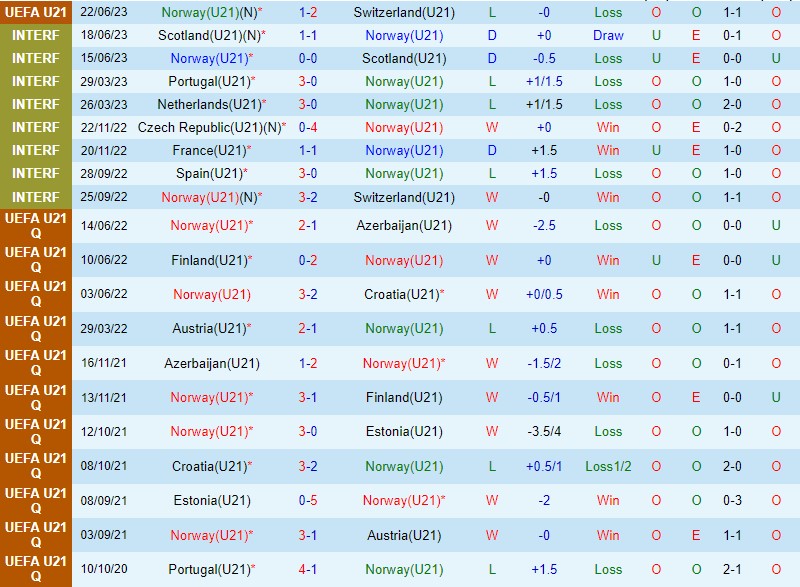 Nhận định U21 Na Uy vs U21 Pháp 1h45 ngày 266 (U21 châu Âu 2023) 1 Nhận định U21 Na Uy vs U21 Pháp 1h45 ngày 266 (U21 châu Âu 2023) 1