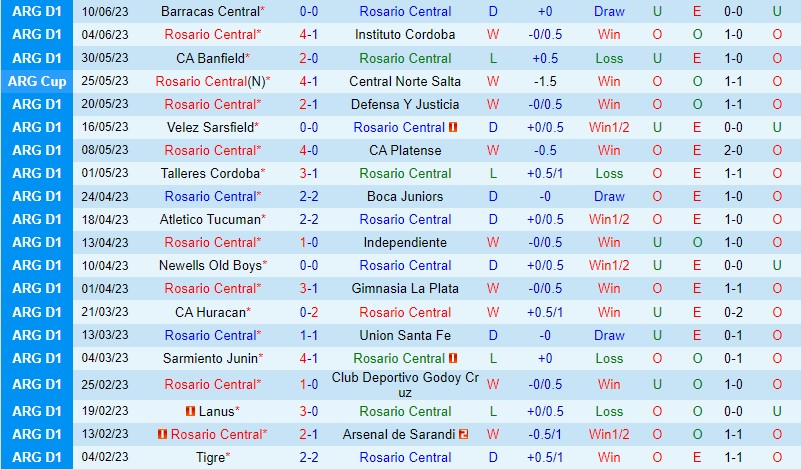 Nhận định Rosario Central vs Colon 5h00 ngày 266 (VĐQG Argentina) 2