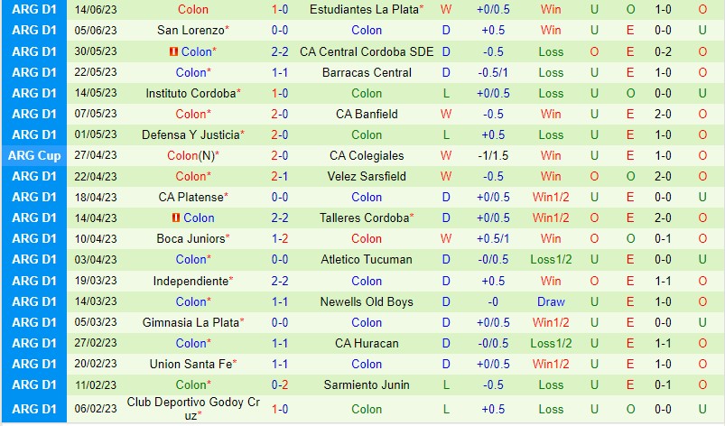 Nhận định Rosario Central vs Colon 5h00 ngày 266 (VĐQG Argentina) 3