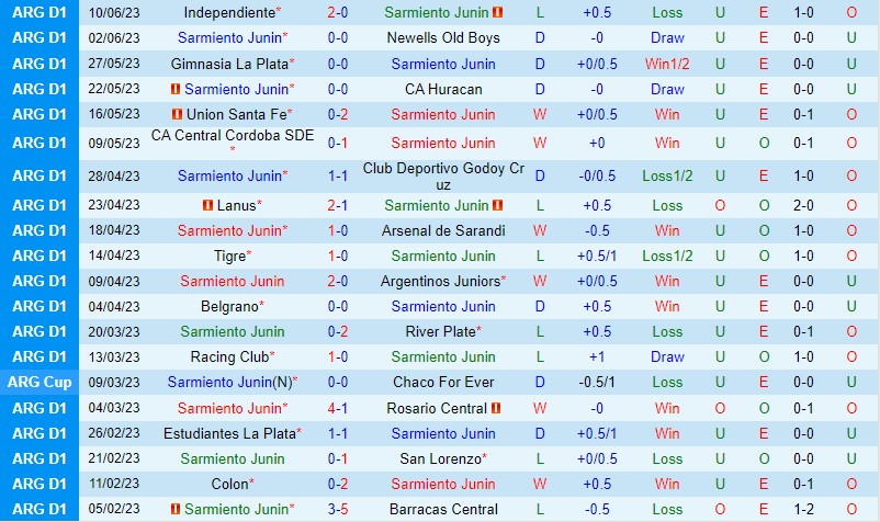 Nhận định Sarmiento vs Tucuman 6h30 ngày 266 (VĐQG Argentina) 2
