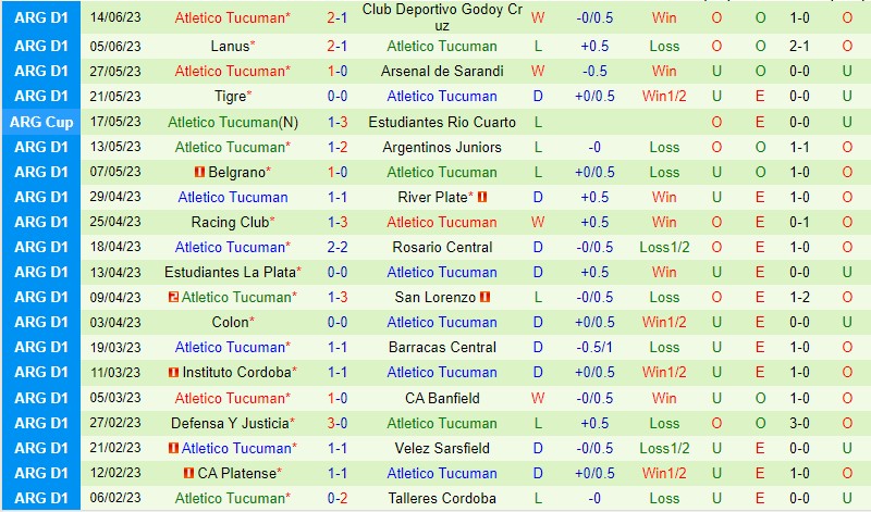 Nhận định Sarmiento vs Tucuman 6h30 ngày 266 (VĐQG Argentina) 3