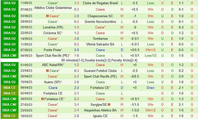 Nhận định Sampaio Correa vs Ceara 01h30 ngày 266 (Hạng 2 Brazil 2023) 3 Nhận định Sampaio Correa vs Ceara 01h30 ngày 266 (Hạng 2 Brazil 2023) 3