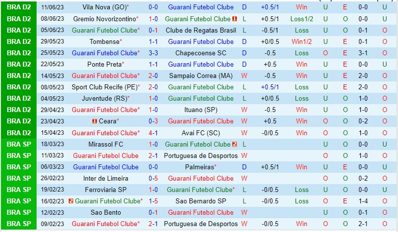 Nhận định Guarani vs Vitoria 04h00 ngày 266 (Hạng 2 Brazil 2023) 2 Nhận định Guarani vs Vitoria 04h00 ngày 266 (Hạng 2 Brazil 2023) 2