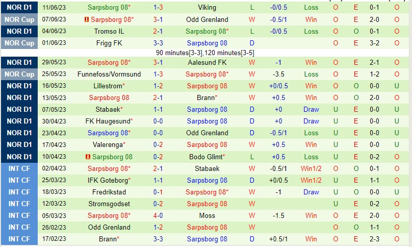 Nhận định Rosenborg vs Sarpsborg 08 22h00 ngày 256 (VĐQG Na Uy 2023) 3