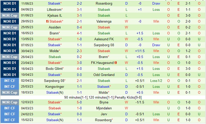 Nhận định Tromso vs Stabaek 22h00 ngày 256 (VĐQG Na Uy 2023) 3
