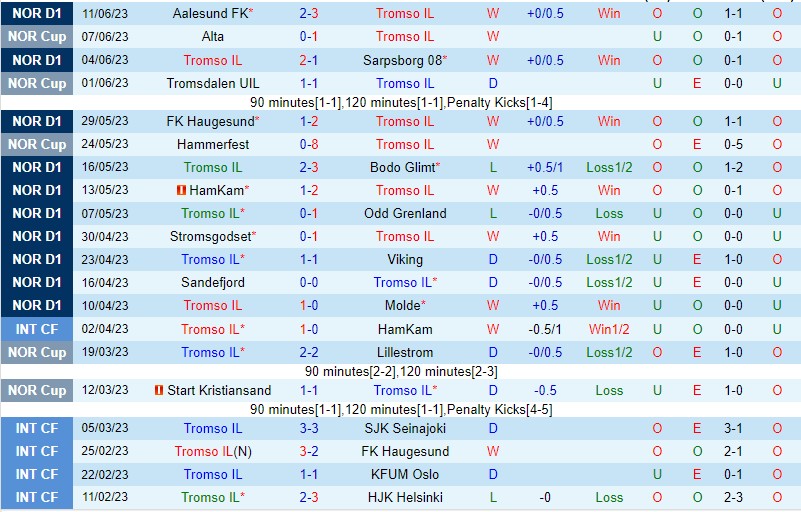 Nhận định Tromso vs Stabaek 22h00 ngày 256 (VĐQG Na Uy 2023) 2