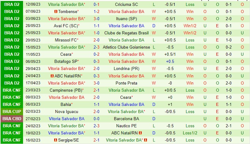 Nhận định Guarani vs Vitoria 04h00 ngày 266 (Hạng 2 Brazil 2023) 3 Nhận định Guarani vs Vitoria 04h00 ngày 266 (Hạng 2 Brazil 2023) 3