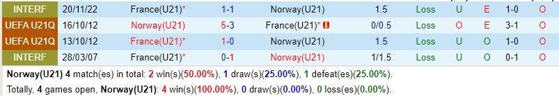 U21 Na Uy vs U21 Pháp U21 Na Uy vs U21 Phap