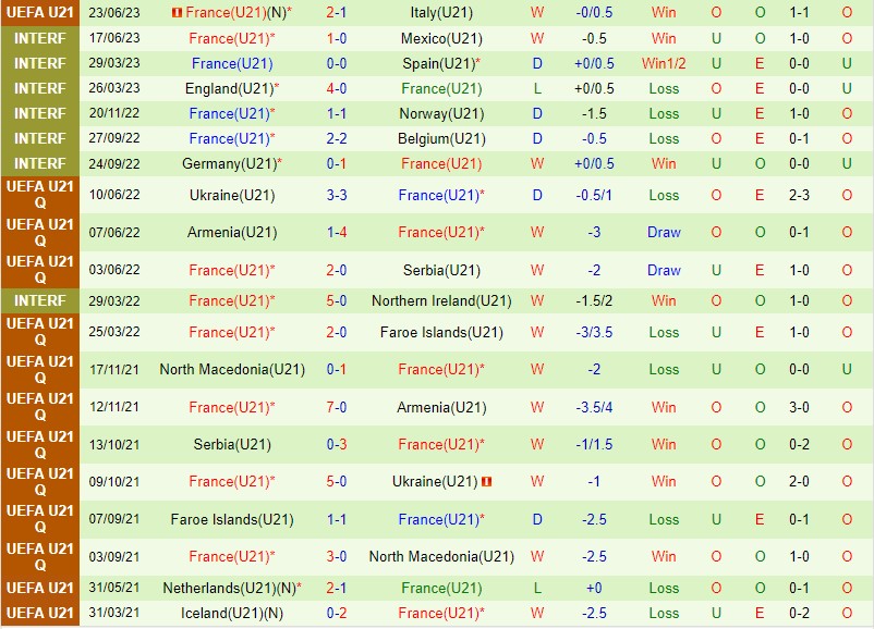 Nhận định U21 Na Uy vs U21 Pháp 1h45 ngày 266 (U21 châu Âu 2023) 2 Nhận định U21 Na Uy vs U21 Pháp 1h45 ngày 266 (U21 châu Âu 2023) 2