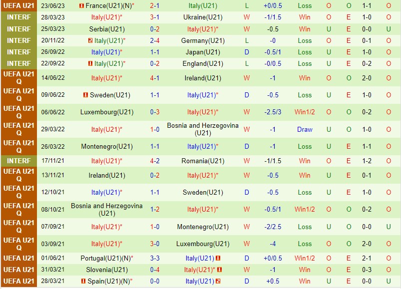 Nhận định U21 Thụy Sĩ vs U21 Italia 23h00 ngày 256 (U21 châu Âu 2023) 3