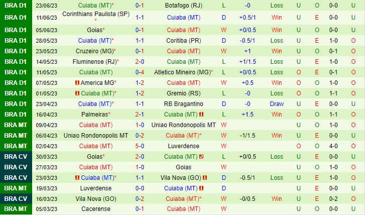 Nhận định Vasco da Gama vs Cuiaba 7h00 ngày 276 (VĐQG Brazil 2023) 3