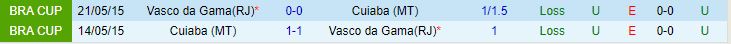 Nhận định Vasco da Gama vs Cuiaba 7h00 ngày 276 (VĐQG Brazil 2023) 1