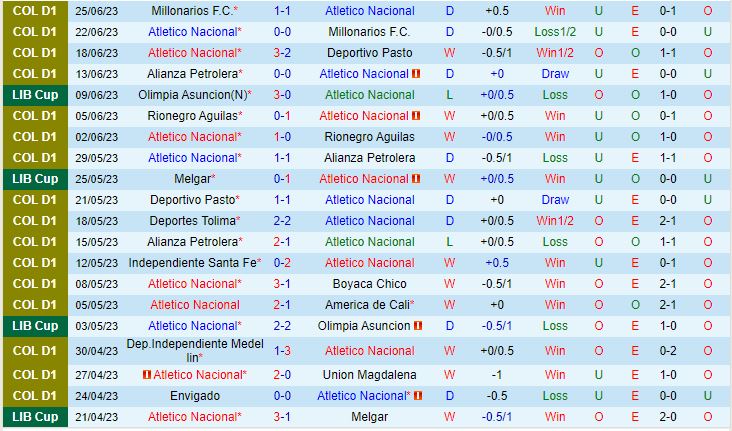 Nhận định Atletico Nacional vs Patronato 7h00 ngày 286 (Copa Libertadores 2023) 2