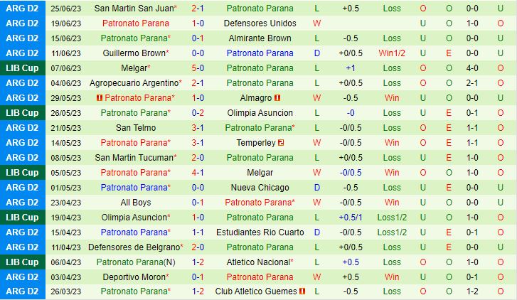 Nhận định Atletico Nacional vs Patronato 7h00 ngày 286 (Copa Libertadores 2023) 3