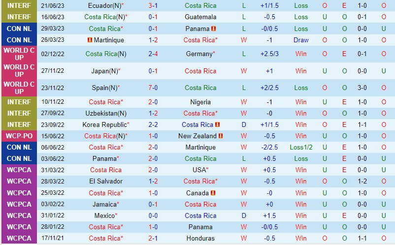 Nhận định Costa Rica vs Panama 7h30 ngày 276 (Gold Cup Concacaf 2023) 2