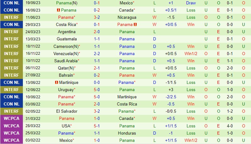 Nhận định Costa Rica vs Panama 7h30 ngày 276 (Gold Cup Concacaf 2023) 3
