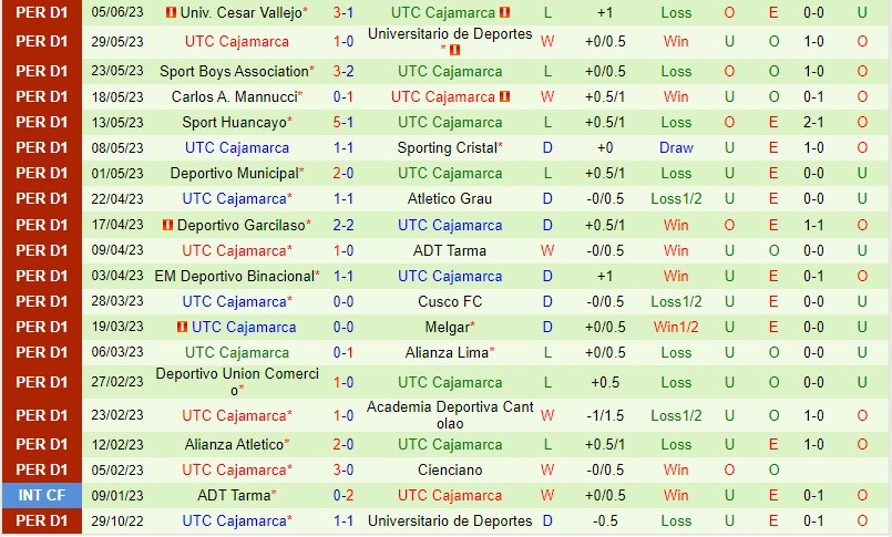 Nhận định Cusco vs Cajamarca 3h30 ngày 276 (VĐQG Peru) 3