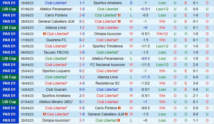 Nhận định Bóng đá Libertad Vs Atletico Mineiro Copa Libertadores