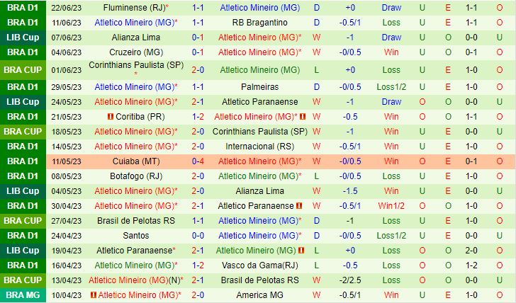 Nhận định Libertad vs Atletico Mineiro 5h00 ngày 286 (Copa Libertadores 2023) 3