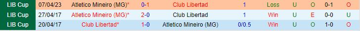 Nhận định Libertad vs Atletico Mineiro 5h00 ngày 286 (Copa Libertadores 2023) 1
