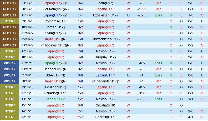 U17 Nhat Ban vs U17 Australia