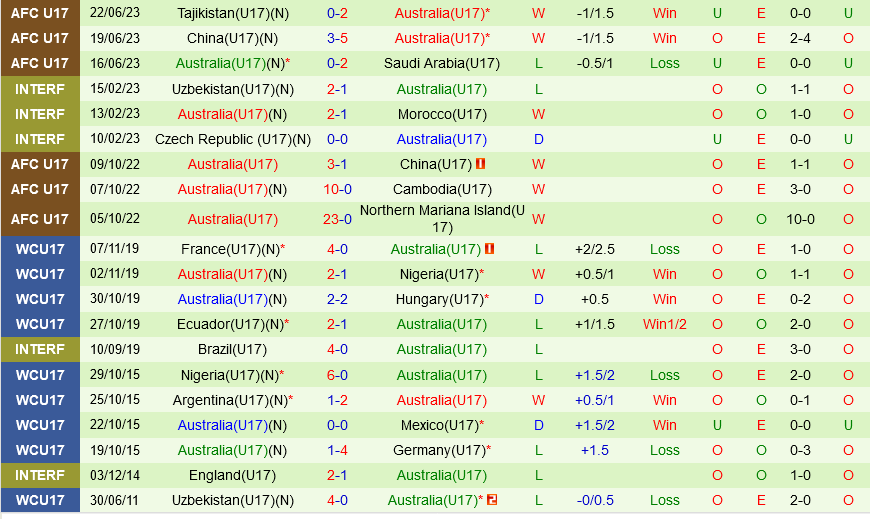 U17 Nhat Ban vs U17 Australia
