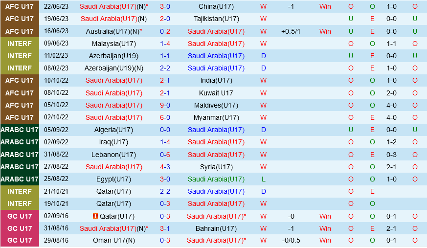 U17 Saudi Arabia vs U17 Uzbekistan